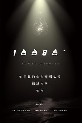10080’